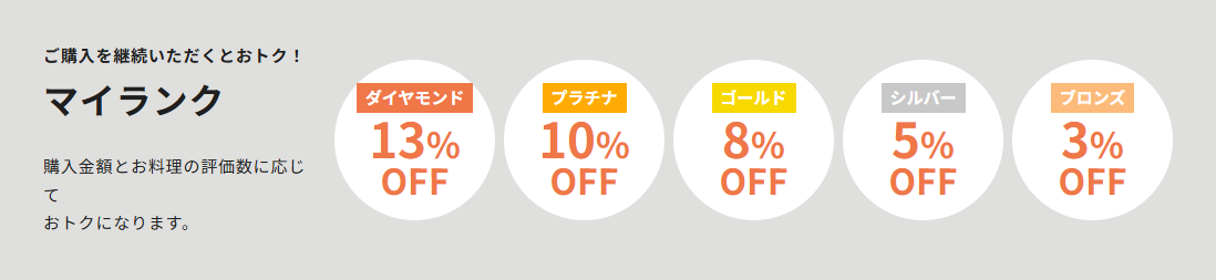 DELIPICKSのマイランク割引（ダイヤモンド13%・プラチナ10%・ゴールド8%・シルバー5%・ブロンズ3%OFF）