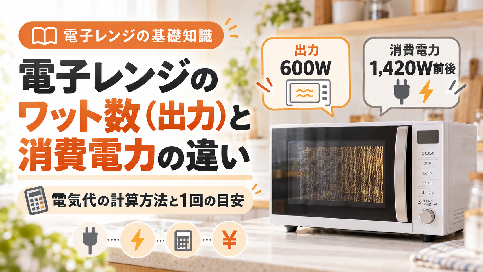 電子レンジのワット数（出力）と消費電力の違い。出力600Wと消費電力1,420Wを比べた図