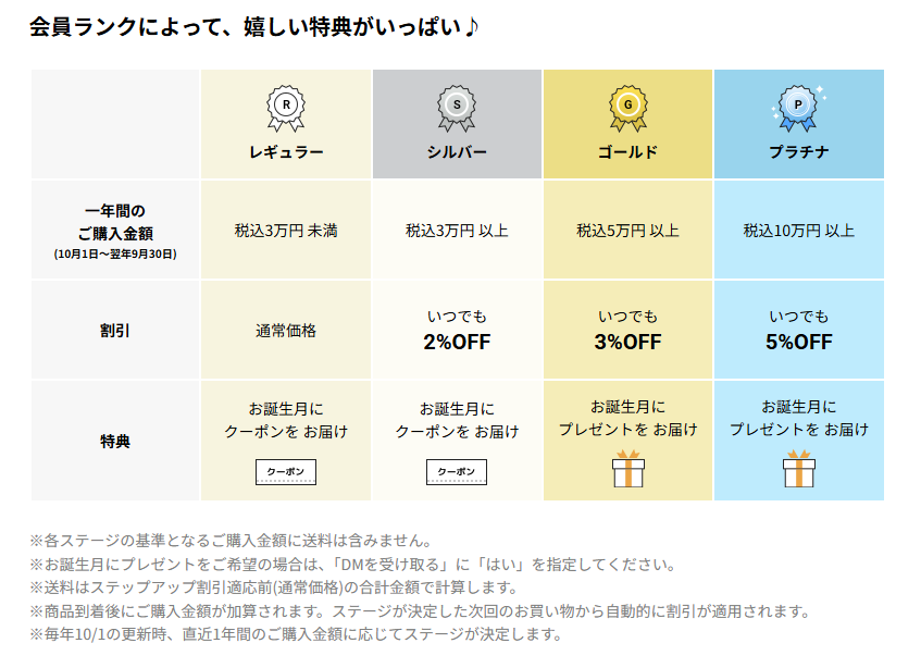 ステップアップ割引